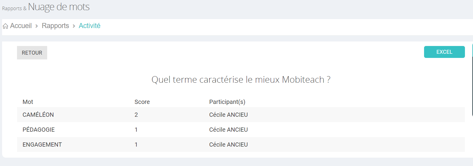 Activité nuage de mots : rapport