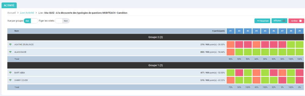 Tableau des résultats au quiz - Live : affichage par groupes