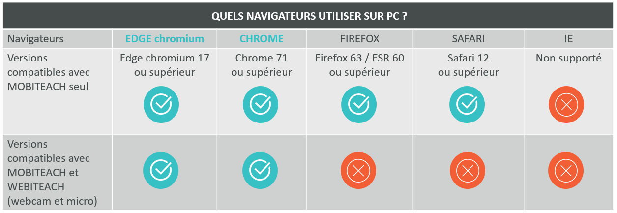 Pour PC