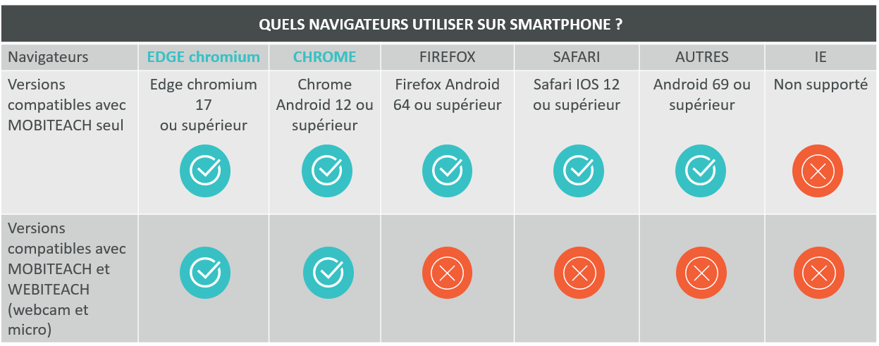 Pour mobile