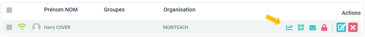 Les actions sur un participant
