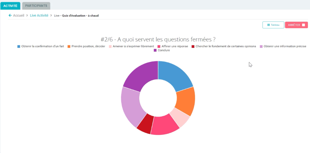 Quiz - Live : visualisation des réponses à une question