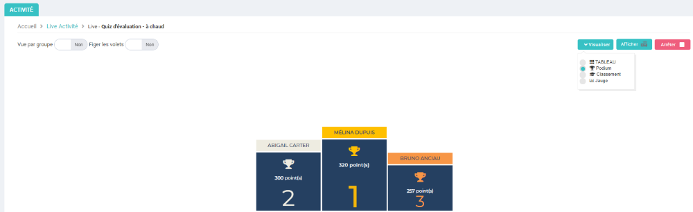 Résultats sous forme de podium