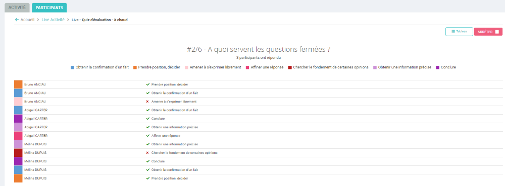 Quiz - Live : visualisation des réponses des participants à une question