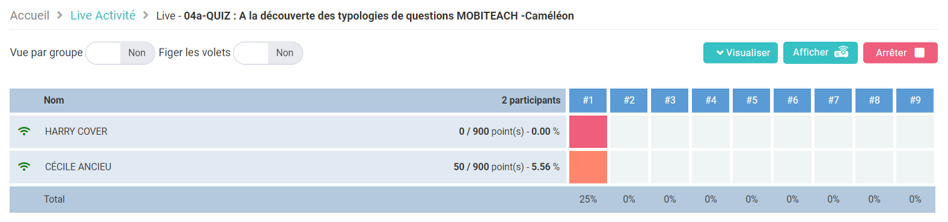 Sélection de la question