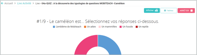 Bouton "Afficher"