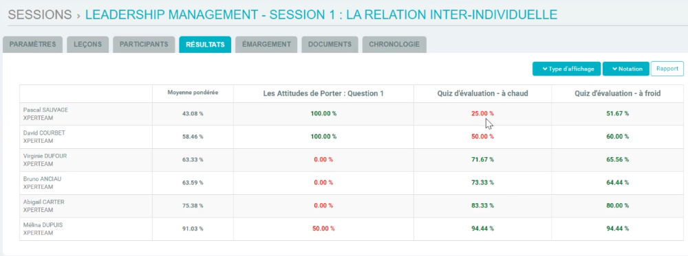 Sessions : résultats aux quiz