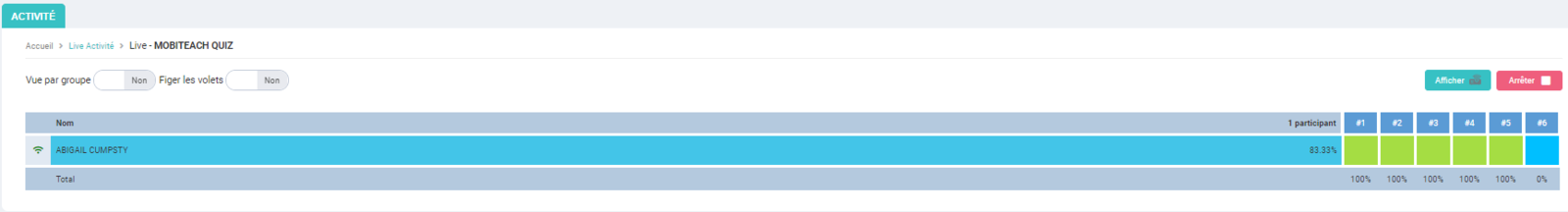 Visualiser résultats condensés